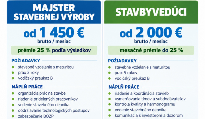 Fotka - nový článok
